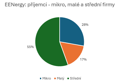 Obr-EENergy.png